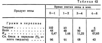 Механизм образования пены на асфальте