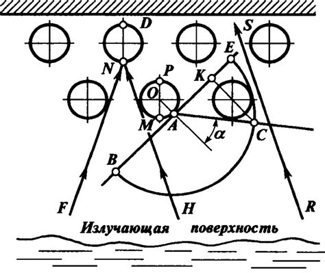 Механизм поглощения тепла