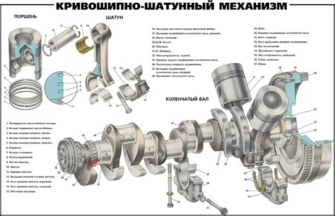 Механизм работы