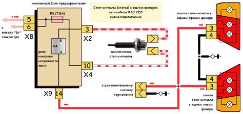 Механизм работы стоп-сигналов