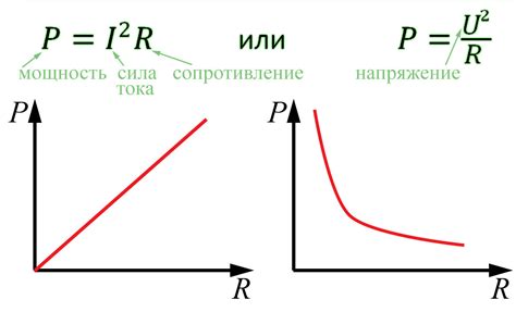 Механизм роста напряжения при увеличении сопротивления нагрузки