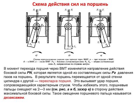 Механическое повреждение поршня в первом цилиндре