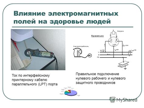 Мешают окружающие устройства