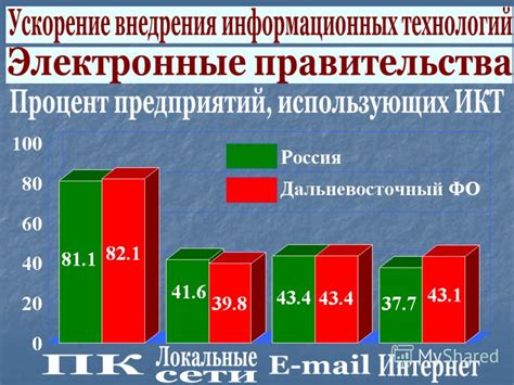 Миграционные и этнические факторы