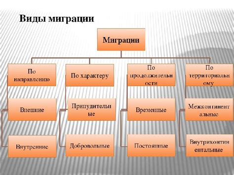 Миграция и смешение народов как фактор разнообразия