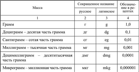 Миллиграммы в различных компонентах