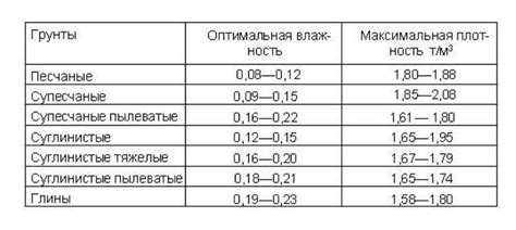 Минимальная и максимальная плотность разведения: в чем разница