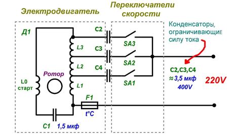 Минимальная скорость вентилятора