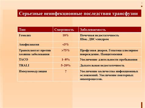 Минимизация риска гибели потомства