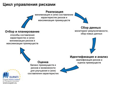 Минимизация рисков заболевания