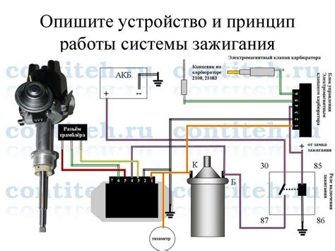 Минусы электронного зажигания для ВАЗ 2107