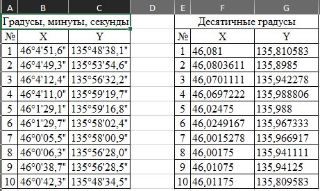 Минут 10 секунд в контексте