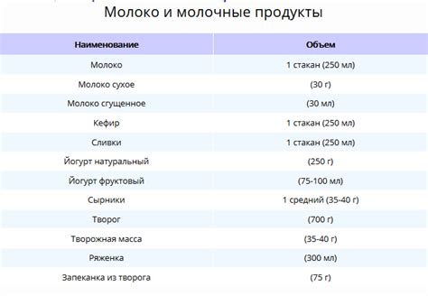 Мифы и заблуждения о содержании хлебных единиц