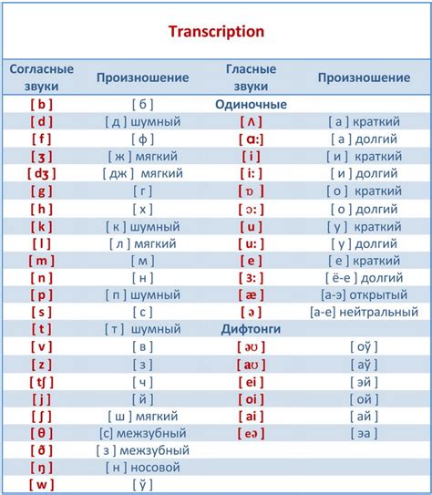 Многообразие произношений