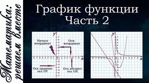 Многообразие функций в одном формате