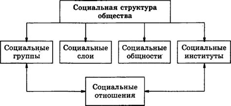 Многочисленность персонажей как отражение социальной структуры общества