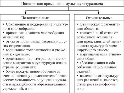 Многоязычие и мультикультурализм в Канаде