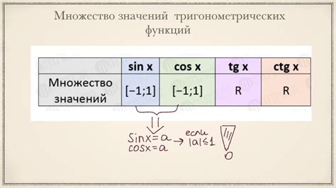 Множество интересных функций и фильтров