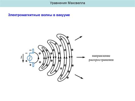 Могут ли электромагнитные волны распространяться в вакууме