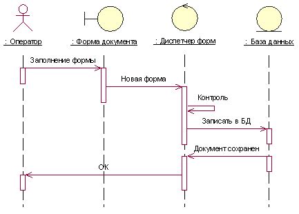 Моделирование поведения взрослых