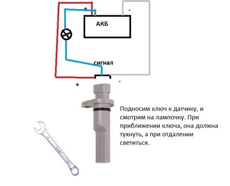 Модель датчика скорости для Приоры 16 клапанов: основные характеристики