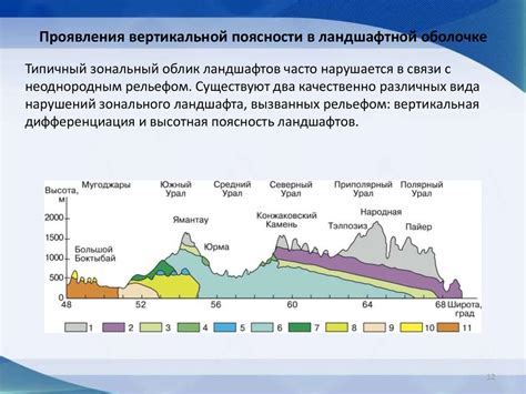 Модификация климата в горах в результате вертикальной зональности