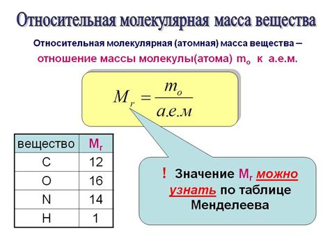 Молекулы и их масса