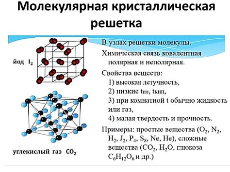 Молекулярная структура соли и влияние на замерзание