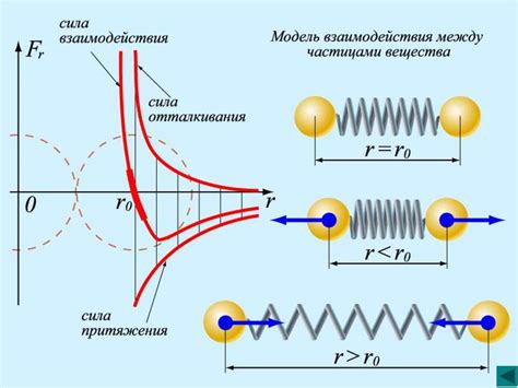 Молекулярная физика: почему изучают тепловые явления