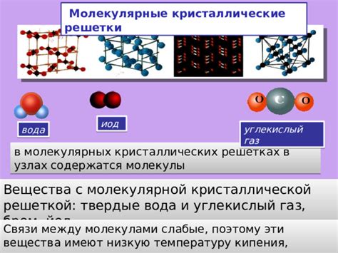 Молекулярные связи и кипение