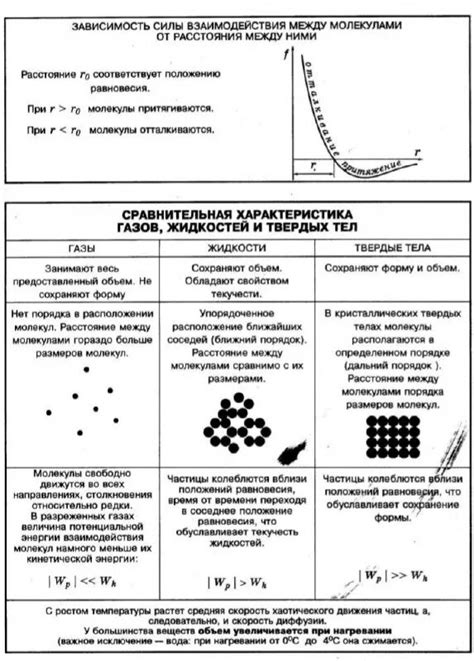 Молекулярные силы в газах