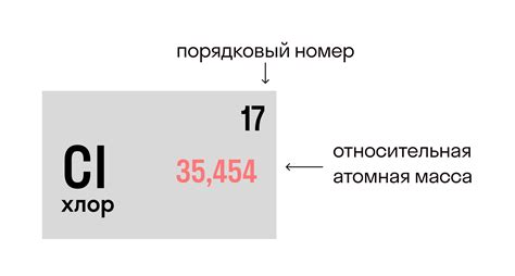 Молярная масса хлора и вещества