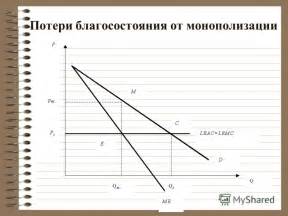 Монополизированный рынок