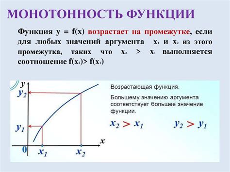 Монотонность и предсказуемость