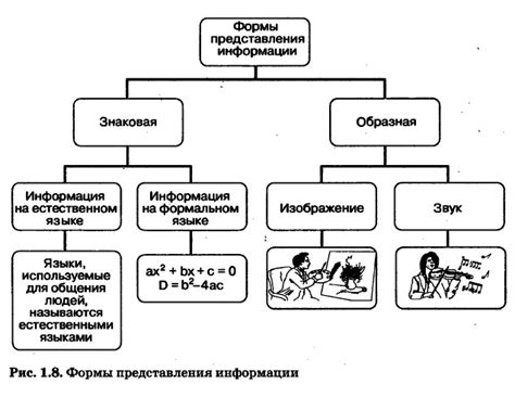 Монотонность представления информации