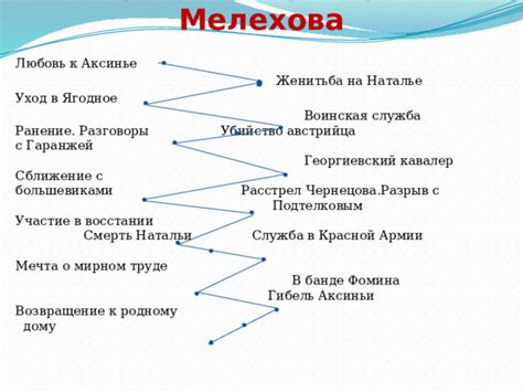 Мотивы и причины: участие Григория Мелехова