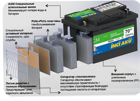 Мощность и батарея