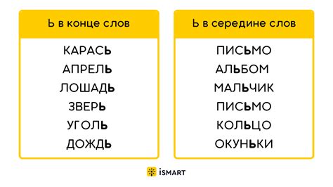 Мягкий знак в слове "спрячьтесь" и его влияние на произношение