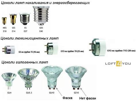 Нагревание и охлаждение лампочек накаливания