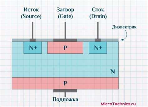 Нагревание полевого транзистора: причины и последствия