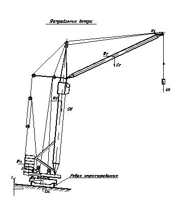 Нагрузка на элементы крана