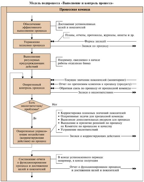 Надежность и эффективность процесса