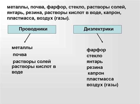 Надежность растворения проводников