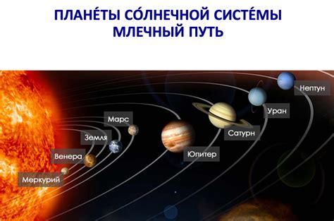 Названия, основанные на планетах и астрономических телах