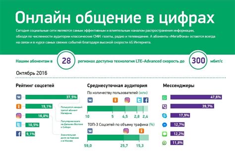 Наиболее популярные темы статей в РФ