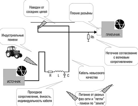 Наличие внешних помех и шумов: