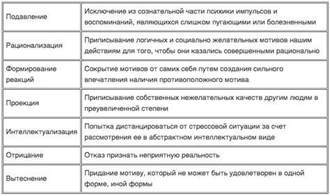 Наличие защитных механизмов в сейфе