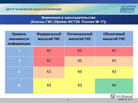 Наличие защиты