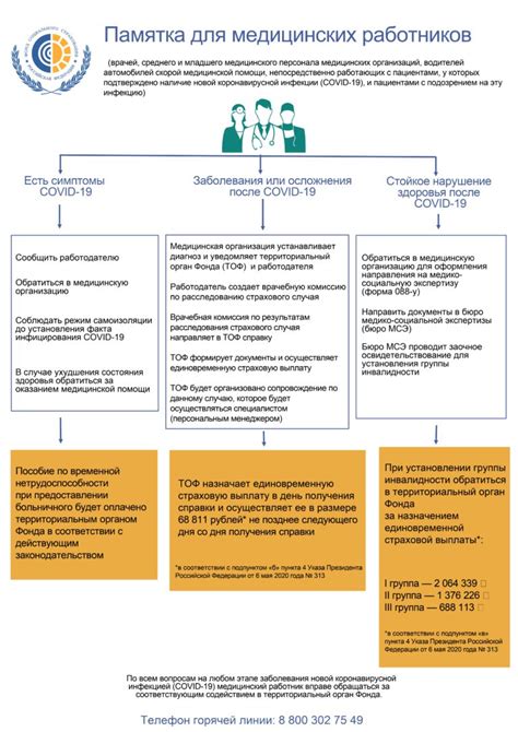 Наличие медицинских учреждений и качественной медицинской помощи