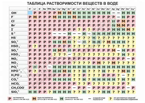 Наличие химических веществ в воде